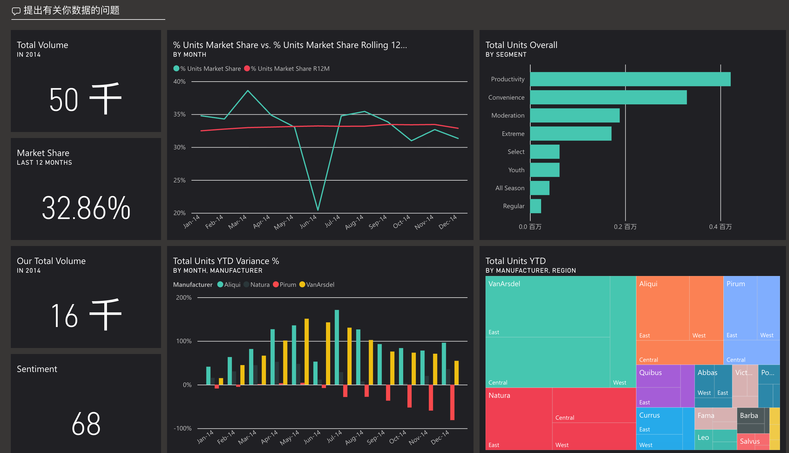 PowerBI仪表板主题